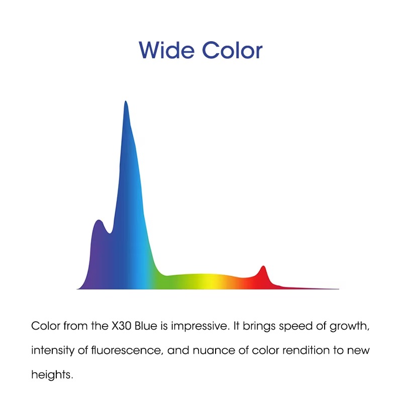 A8 Pro Blue 215W AC 110-240V W - Aquarium Blue Marine review and price