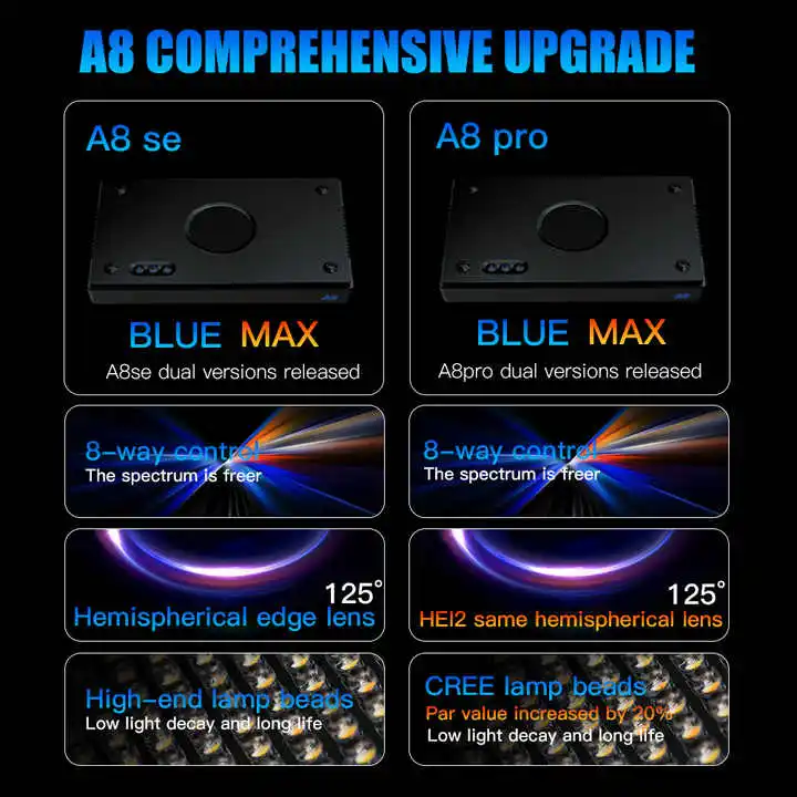TLF Origin Supplier A8SE II/A8 - Aquarium Marine Light review and price