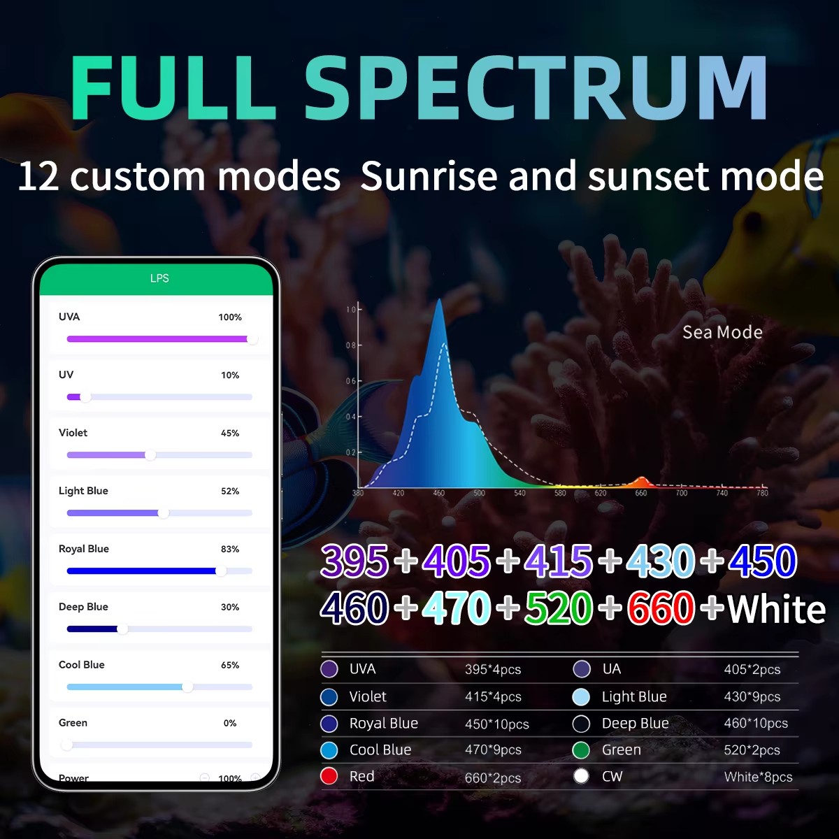 WEEK AQUA Aquarium Light Manuf - Aquarium Blue Marine Reef review and price