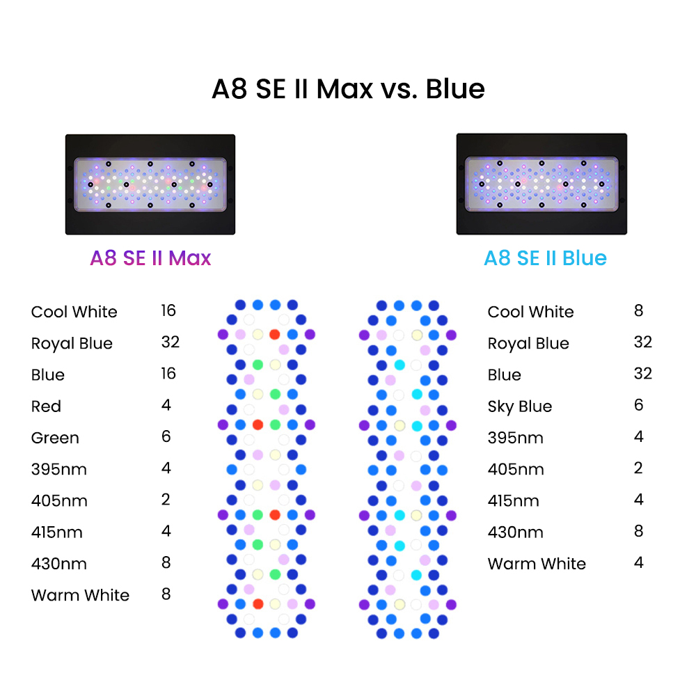 AIPAI A8 SE II MAX/Blue 240W F - Aquarium Blue Marine Reef review and price