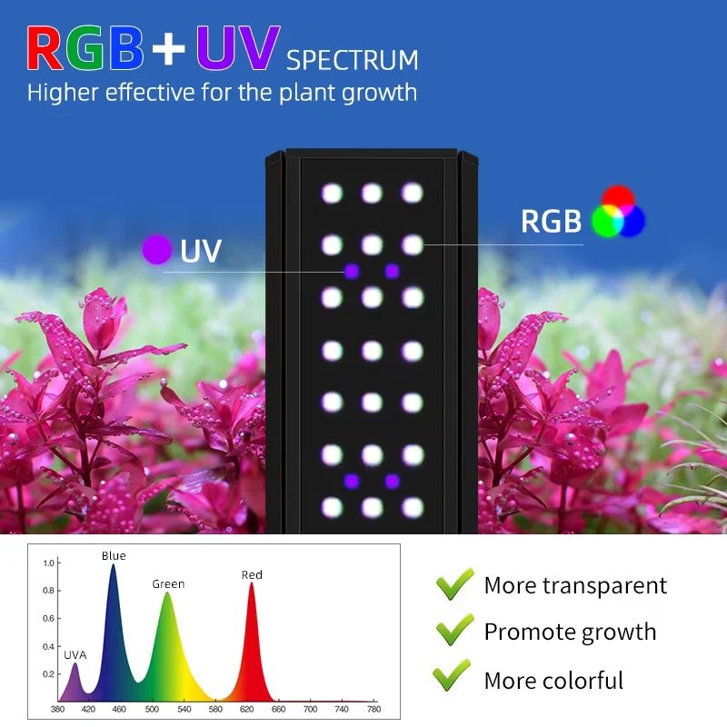 WEEK AQUA M300/M400/M450Pro Ve - Marine Aquarium Uv review and price