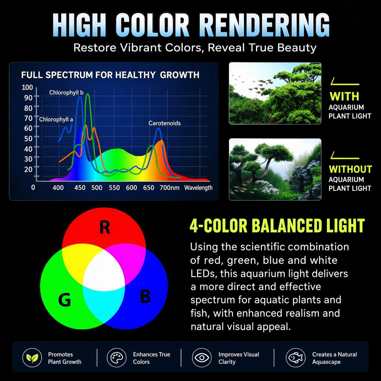 220V LED Aquarium Plant Light  - Marine Aquarium Lamp review and price