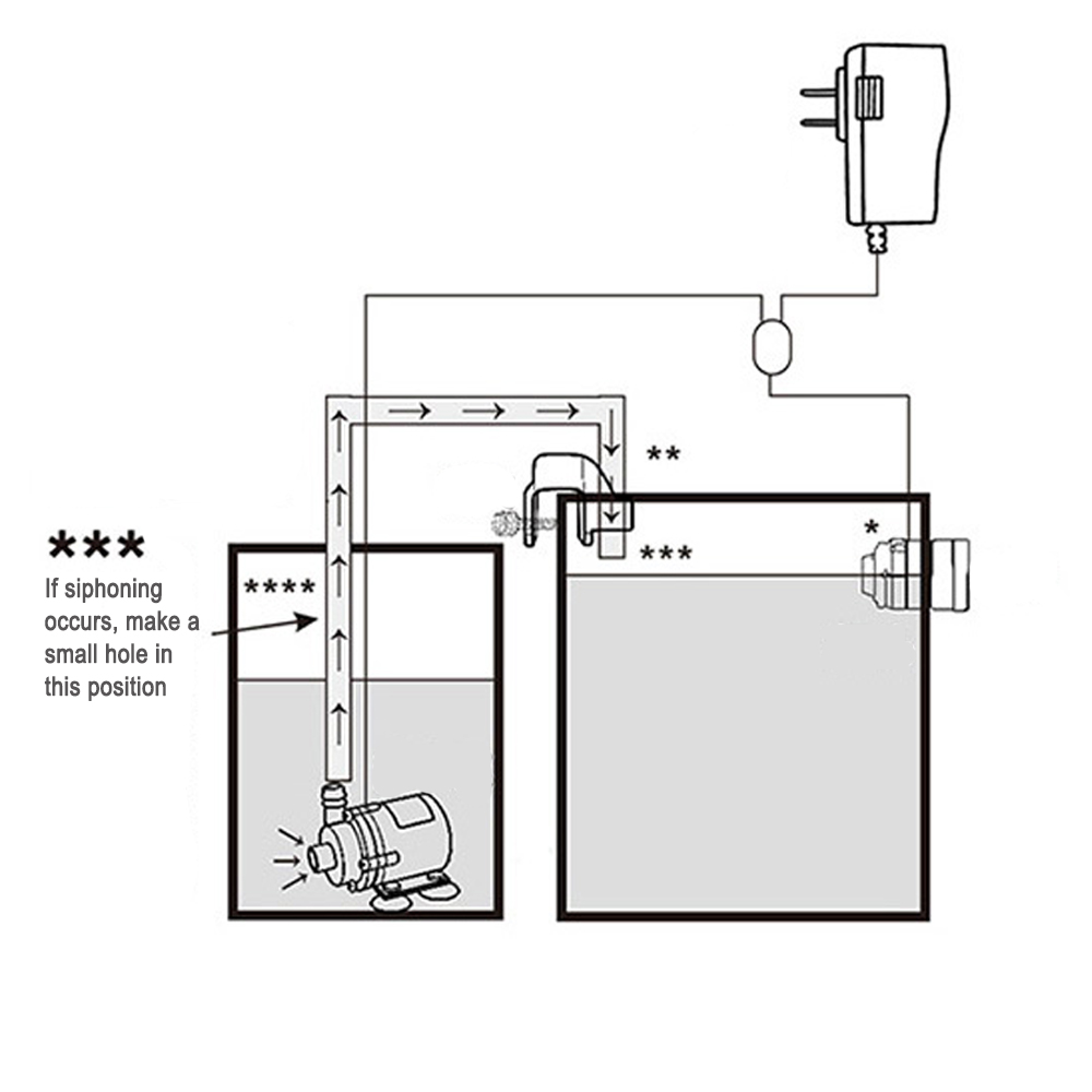 Automatic Aquarium Water Voeg  - Marine Aquarium Kit review and price