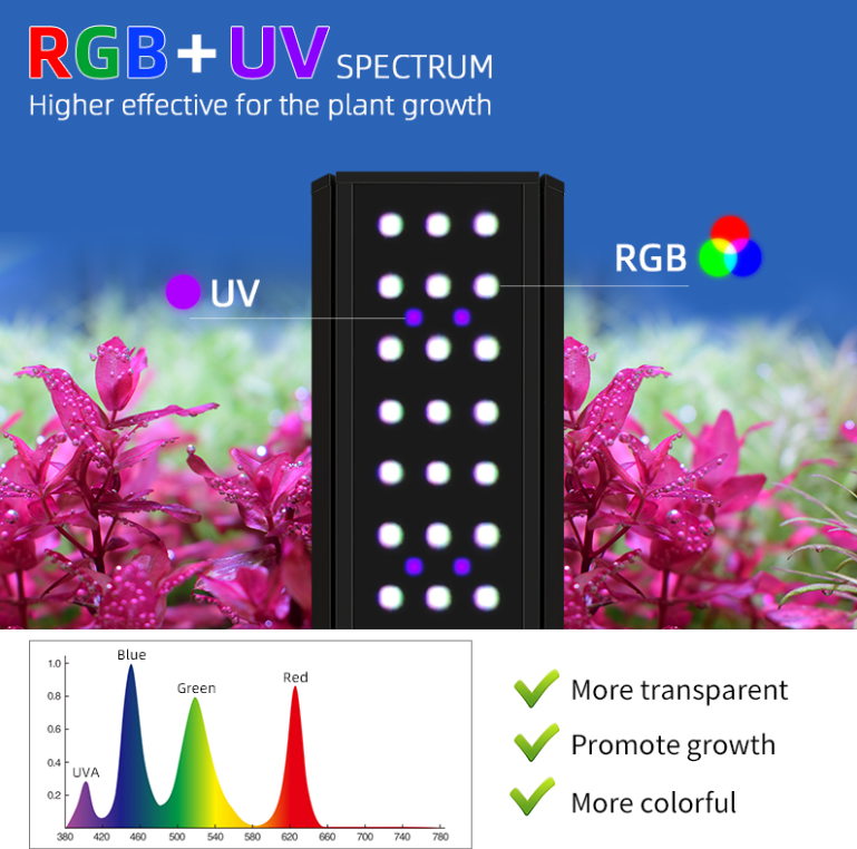 Week Aqua M Series RGB UV LED  - Marine Aquarium Uv review and price