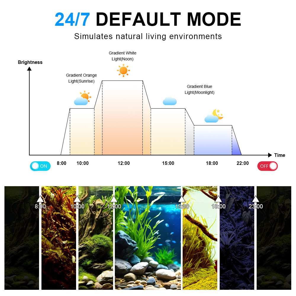 LED Aquarium Light Full Spectr - Marine Aquarium Uv review and price