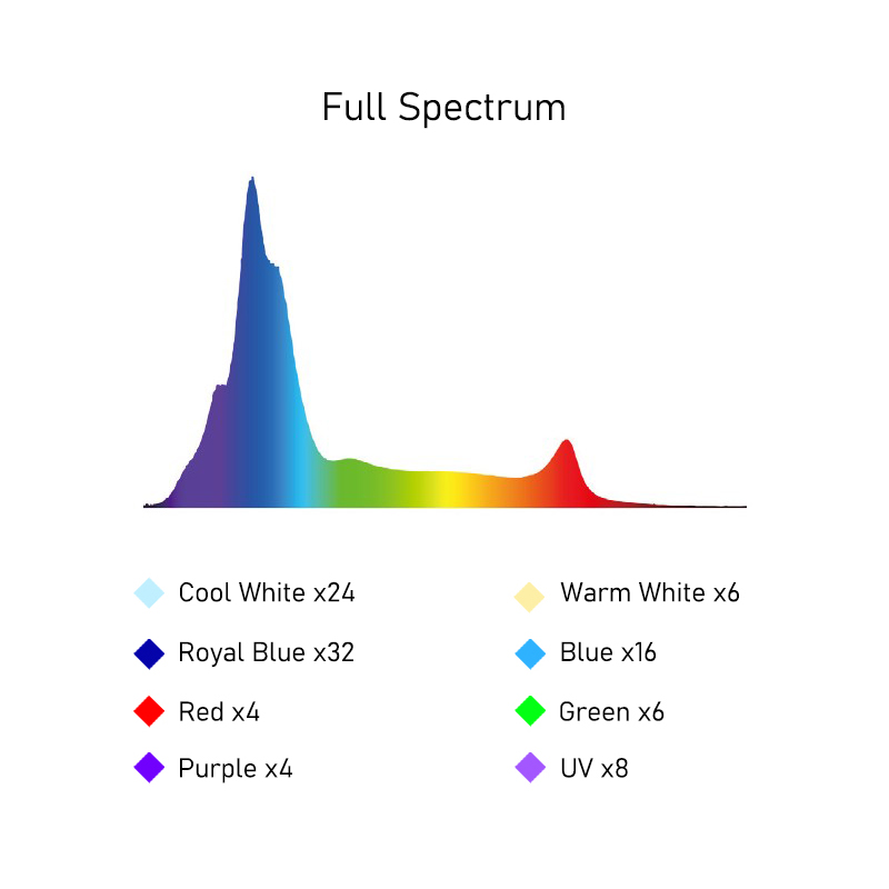A8SE II Max And Blue 240W Full - Aquarium Blue Marine Reef review and price