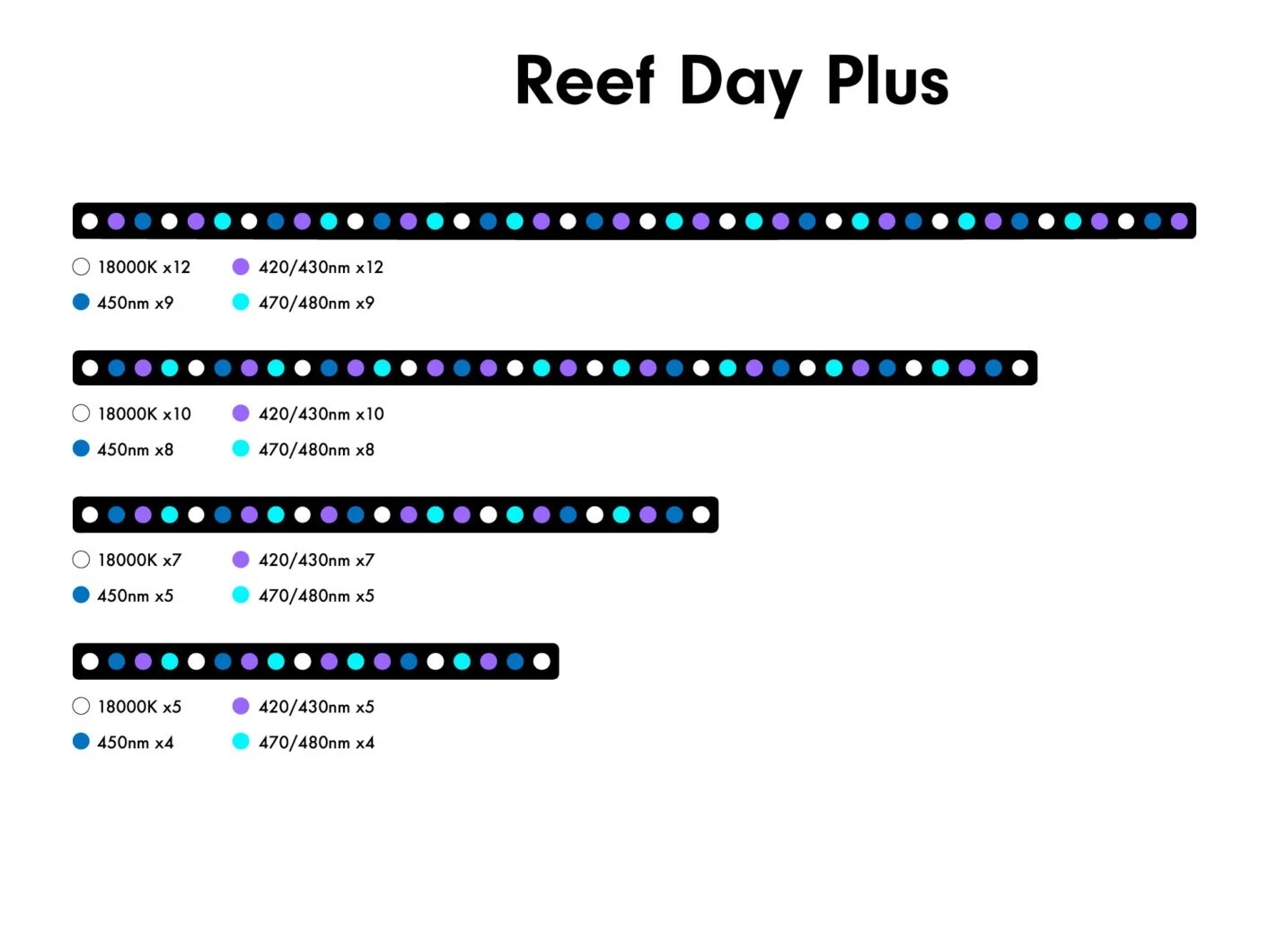 6w Aquarium Light Emitting Dio - Aquarium Blue Marine review and price