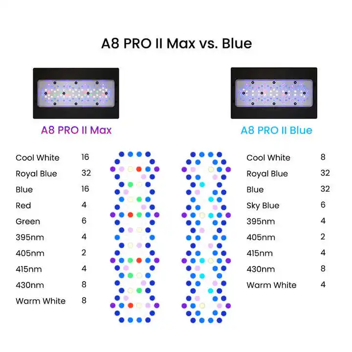 A8Pro Max/Blue 240W CREE Light - Aquarium Blue Marine Reef review and price