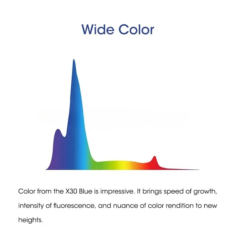 Wholesale X30 Blue 215W Full S - Aquarium Blue Marine Reef review and price